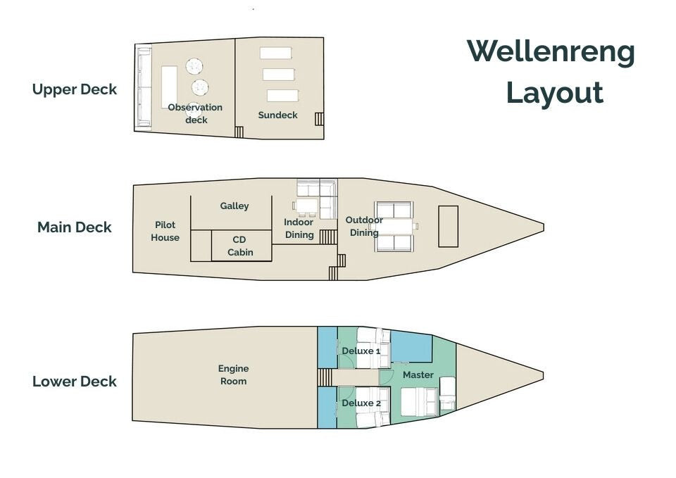 Wellenreng
