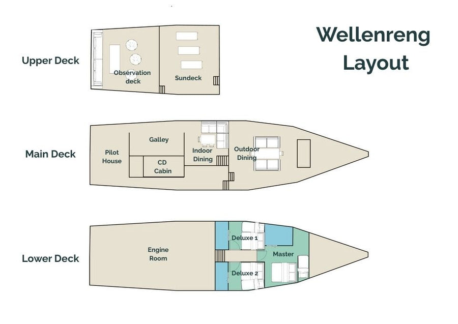 Wellenreng
